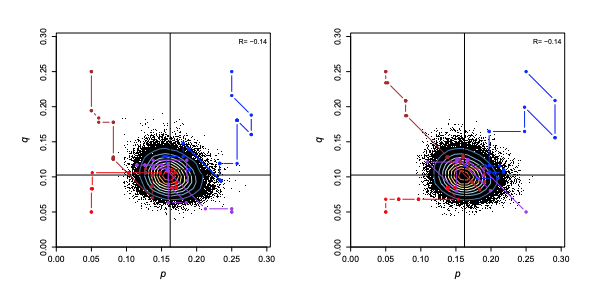 Bayesian MCMC for ABO Blood Fequency Modelling